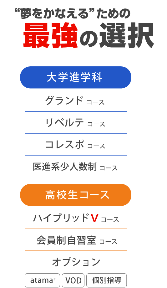 夢を叶えるための最高の選択。大学進学科。高校生コース。