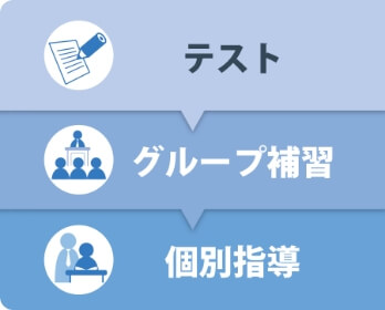 ET（エンドレス特訓）