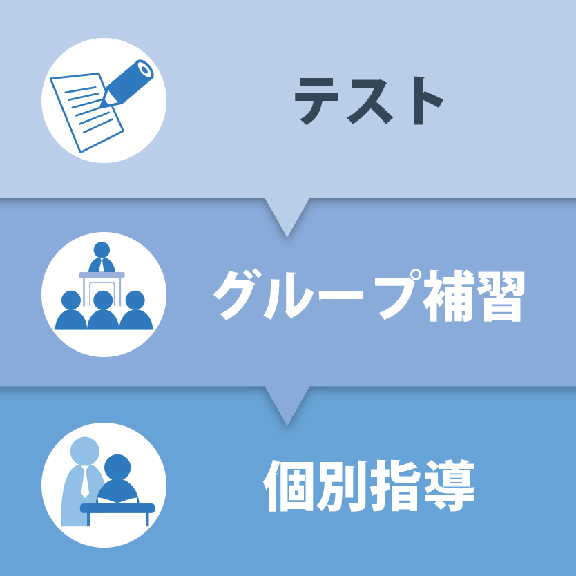 テスト グループ補習 個別指導