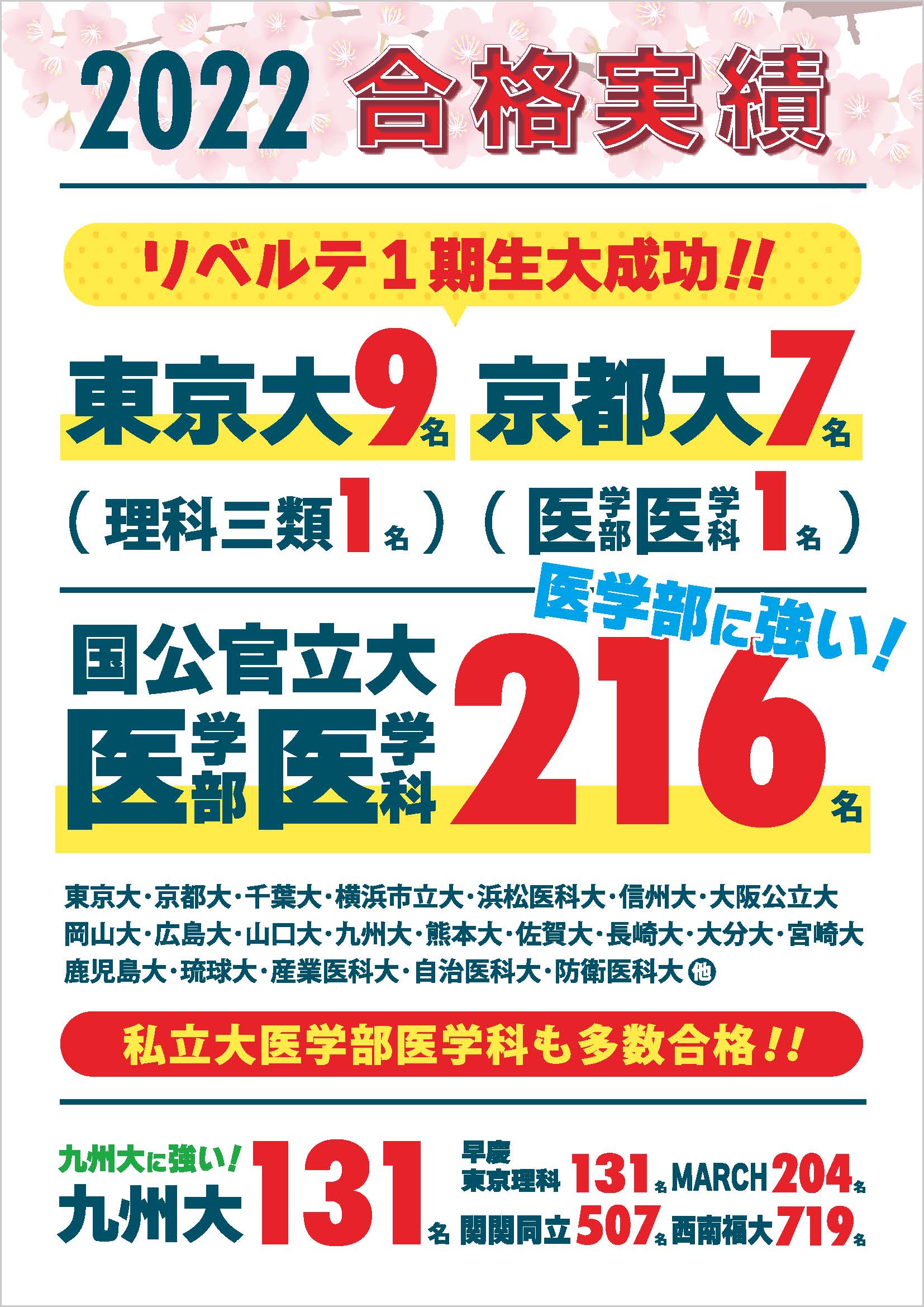 2022年度入試 合格速報