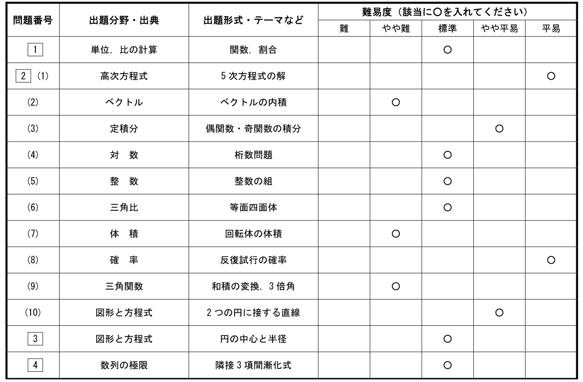 2025入試】産業医科大学医学部医学科解答例を公開！ | 北九州予備校
