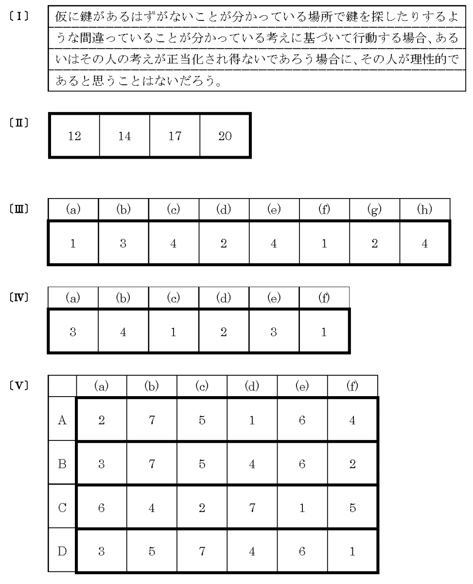 2025入試】福岡大学医学部医学科解答例を公開！ | 北九州予備校