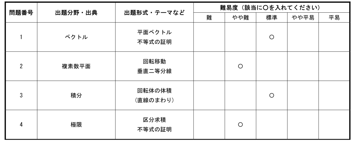 2025入試】熊本大学医学部医学科(前期日程) 解答例を公開！ | 北九州予備校