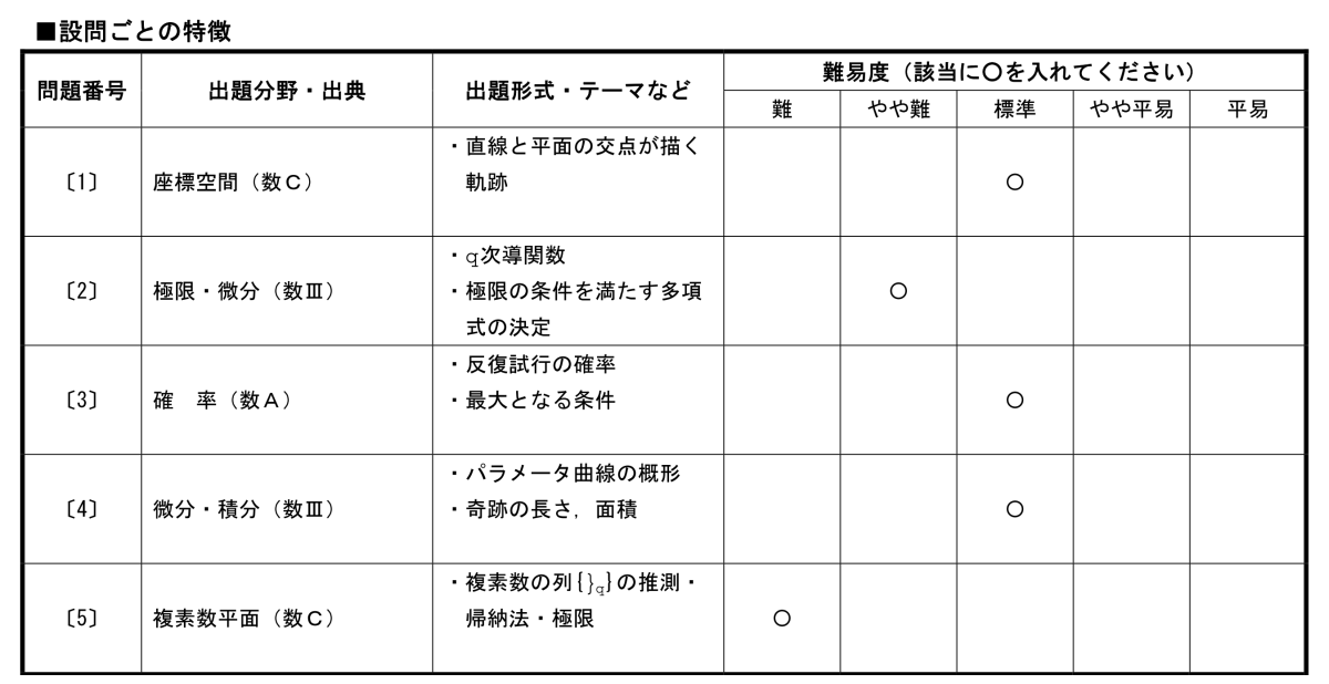 2025入試】九州大学(後期日程) 解答例を公開！ | 北九州予備校