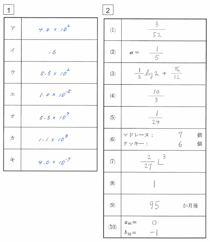 画像に alt 属性が指定されていません。ファイル名: 20260208_%E7%94%A3%E5%8C%BB%E5%A4%A7%E8%A7%A3%E7%AD%94%E9%80%9F%E5%A0%B1_%E6%95%B0%E5%AD%A6_01.png